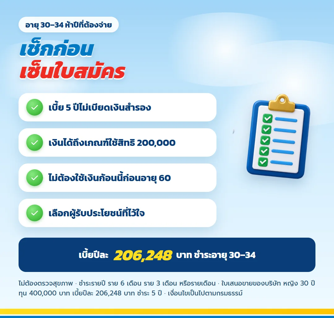 เช็กลิสต์ก่อนเซ็นใบสมัคร มันนี่ ฟิต รีไทร์ (G) 85/5 เบี้ยปีละ 206,248 บาท ชำระอายุ 30 ถึง 34