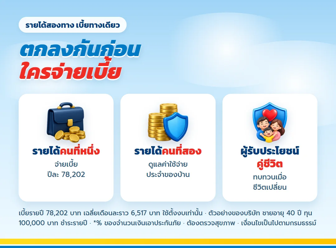 คู่ DINK ตกลงใครจ่ายเบี้ย เลกาซี ฟิต เฟิร์ม 80/8 เบี้ยปีละ 78,202 บาท