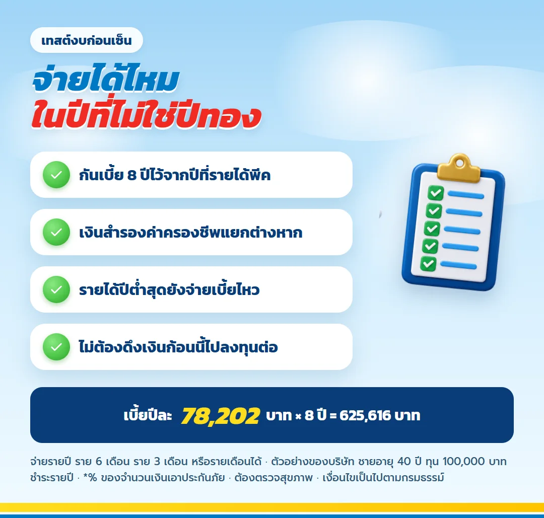 เช็กลิสต์ทดสอบงบเบี้ย เลกาซี ฟิต เฟิร์ม 80/8 ในปีที่รายได้ไม่ใช่ปีทอง