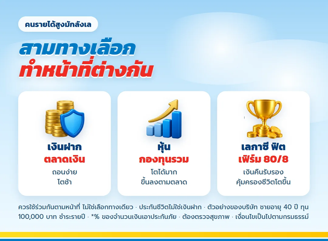 เทียบ 3 ทางเลือก เงินฝาก หุ้นกองทุน และ เลกาซี ฟิต เฟิร์ม 80/8
