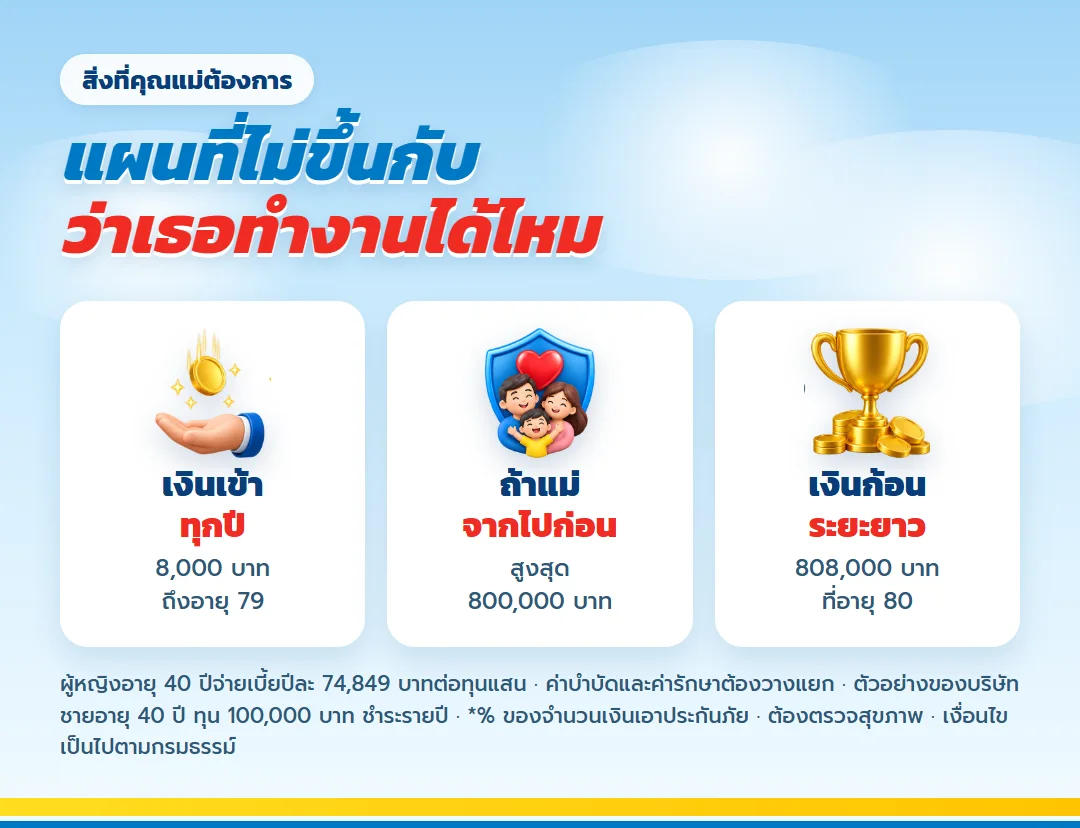 สิ่งที่คุณแม่ต้องการจาก เลกาซี ฟิต เฟิร์ม 80/8 เงินเข้าทุกปี ความคุ้มครอง และเงินก้อนระยะยาว