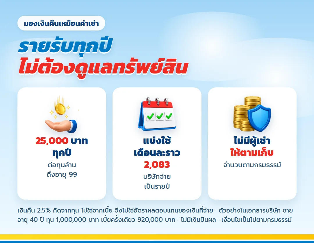 เงินคืนปีละ 25,000 บาทต่อทุนล้านจาก เลกาซี ฟิต เวลท์ตี้ 99/1 เหมือนค่าเช่าที่ไม่ต้องดูแลทรัพย์สิน
