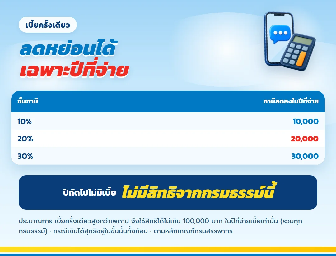 ตารางภาษีที่ลดได้ในปีที่จ่ายเบี้ยครั้งเดียว เลกาซี ฟิต เวลท์ตี้ 99/1