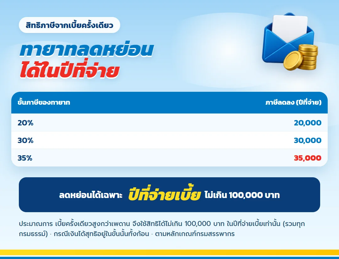 ตารางภาษีที่ทายาทลดได้ในปีที่จ่ายเบี้ย เลกาซี ฟิต เวลท์ตี้ 99/1