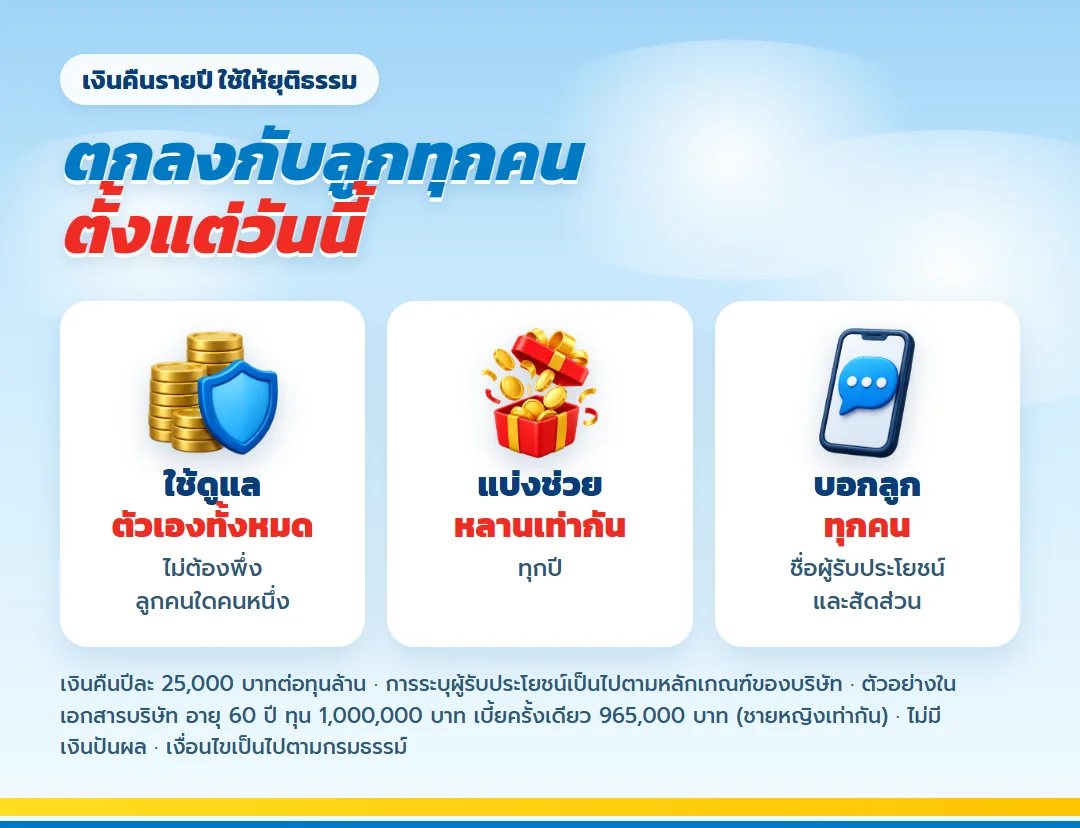 ใช้เงินคืนจาก เลกาซี ฟิต เวลท์ตี้ 99/1 ให้ยุติธรรมกับลูกทุกคน