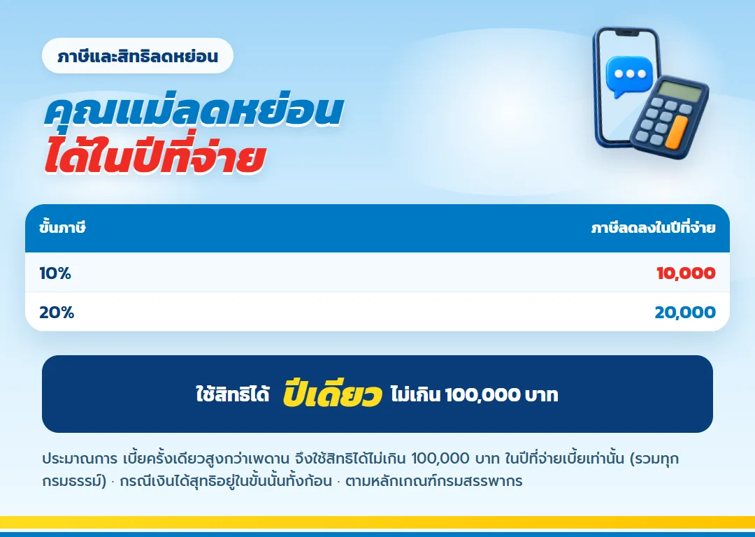 ตารางภาษีที่ลดได้ในปีที่จ่ายเบี้ย เลกาซี ฟิต เวลท์ตี้ 99/1