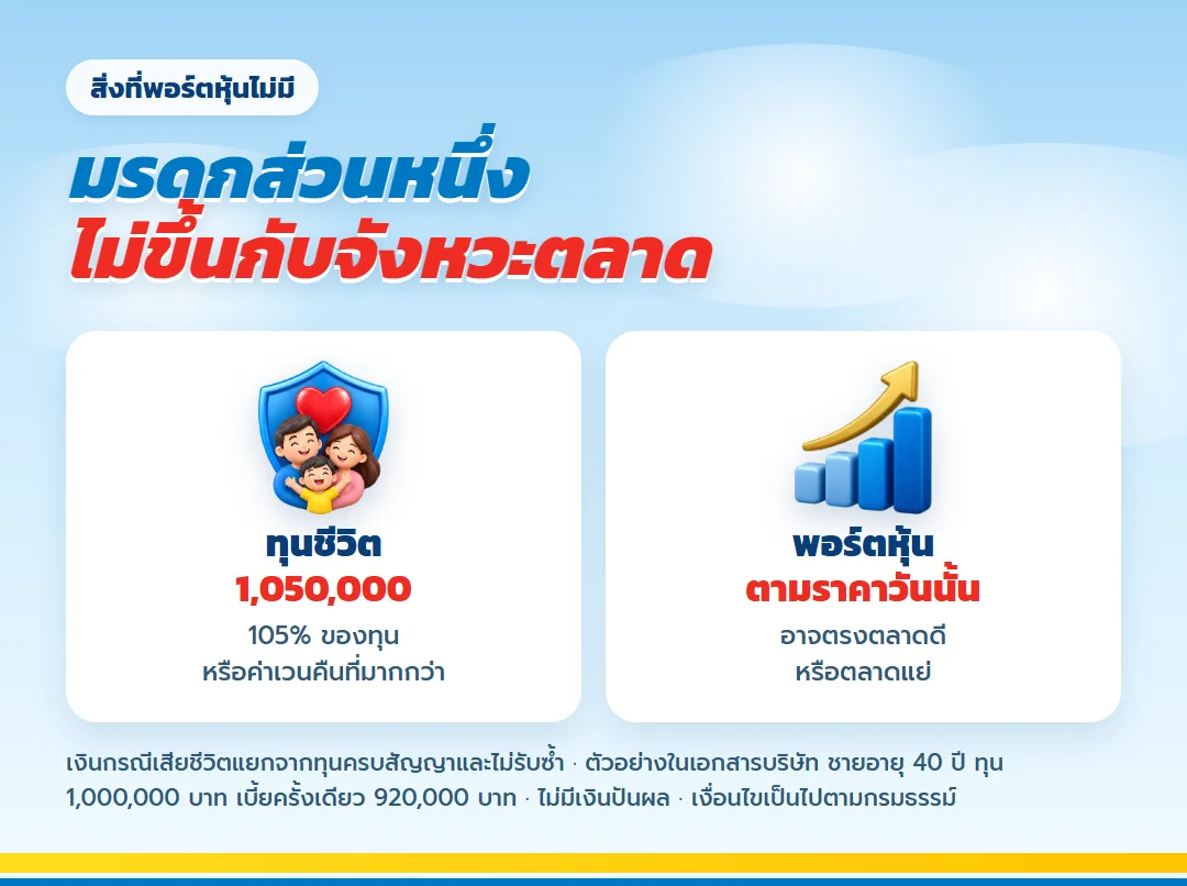 ทุนชีวิต 1,050,000 บาทของ เลกาซี ฟิต เวลท์ตี้ 99/1 เทียบพอร์ตหุ้น
