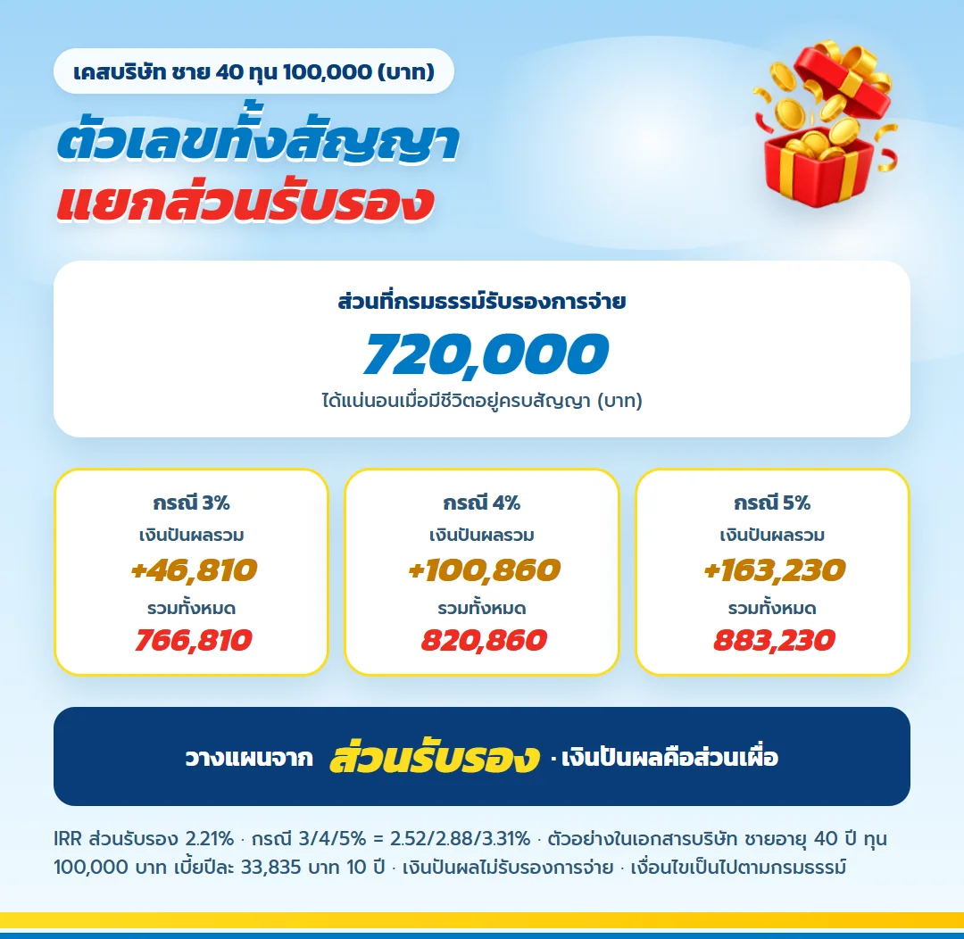 ตัวเลข เลกาซี ฟิต รีไทร์ 99/10 ส่วนรับรอง 720,000 บาท และกรณีเงินปันผล 3% 4% 5%