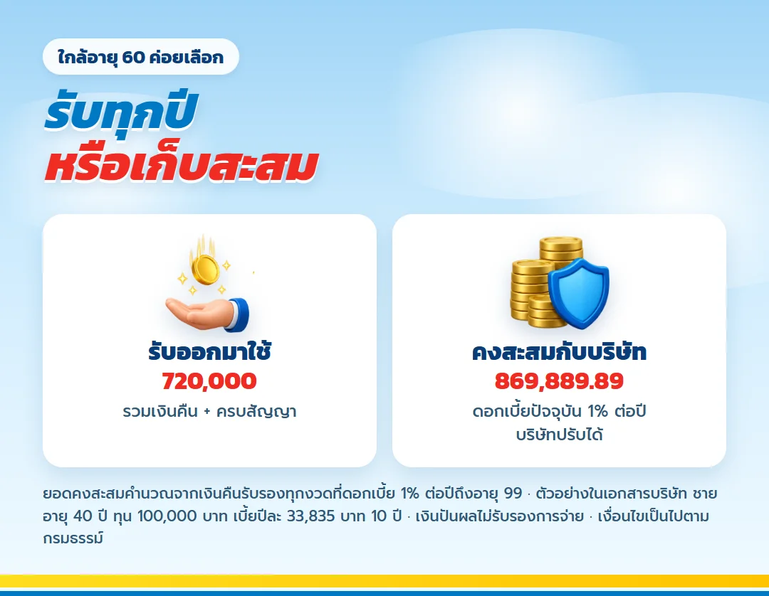 ทางเลือกรับเงินคืน เลกาซี ฟิต รีไทร์ 99/10 รับทุกปี 720,000 บาท หรือคงสะสม 869,889.89 บาท