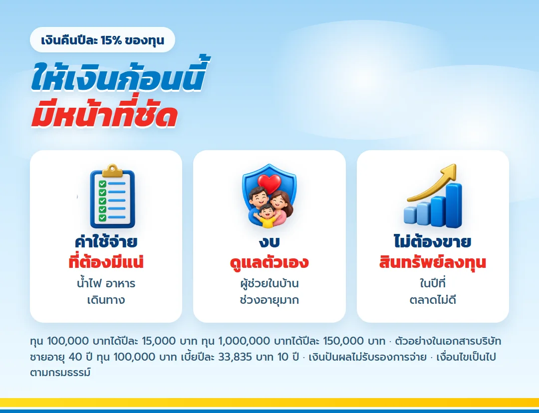 หน้าที่ของเงินคืนรายปีจาก เลกาซี ฟิต รีไทร์ 99/10 หลังเกษียณ