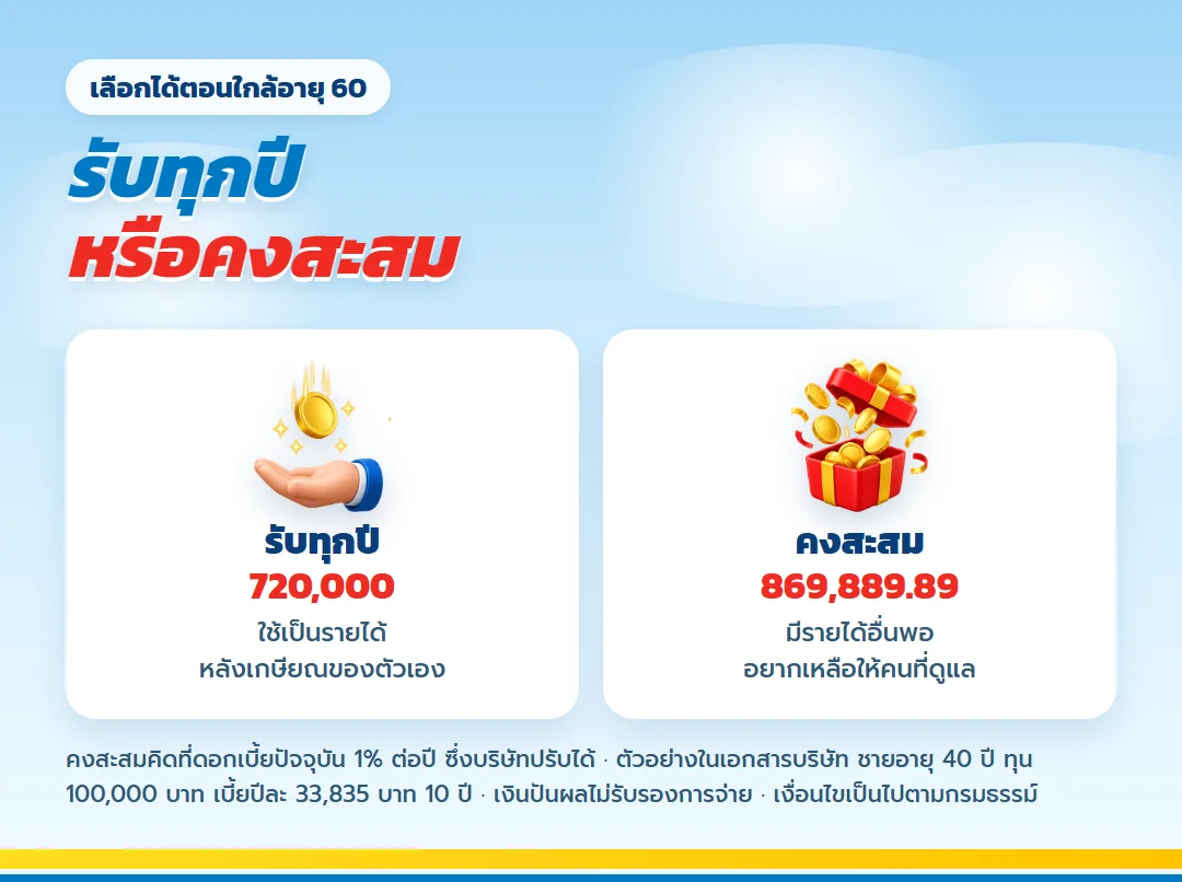 เทียบรับเงินคืนทุกปีกับคงสะสมของ เลกาซี ฟิต รีไทร์ 99/10