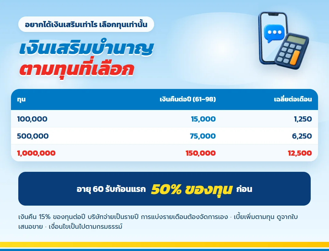 ตารางเงินเสริมบำนาญจาก เลกาซี ฟิต รีไทร์ 99/10 ทุน 100,000 ถึง 1,000,000 บาท
