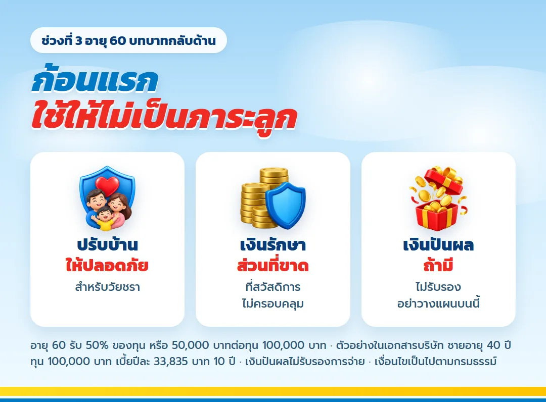 ใช้เงินคืนก้อนแรกอายุ 60 จาก เลกาซี ฟิต รีไทร์ 99/10 ให้ไม่เป็นภาระลูก