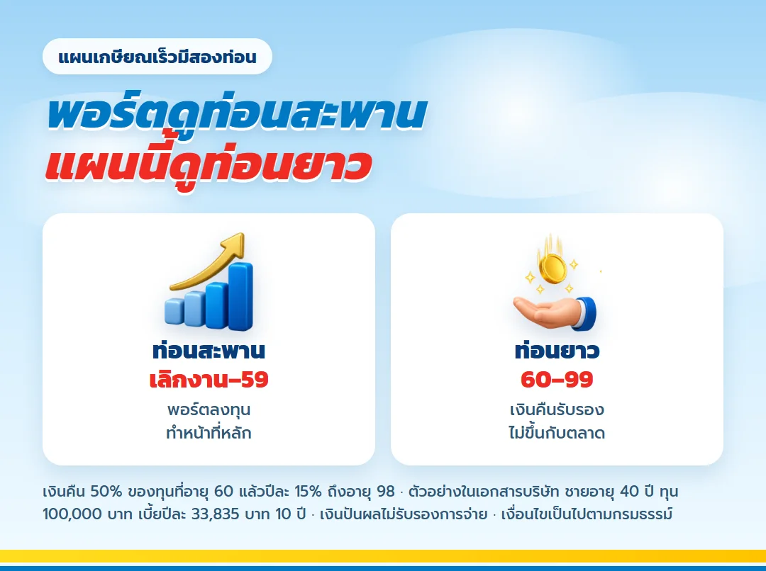 แผน FIRE สองท่อน พอร์ตลงทุนกับ เลกาซี ฟิต รีไทร์ 99/10