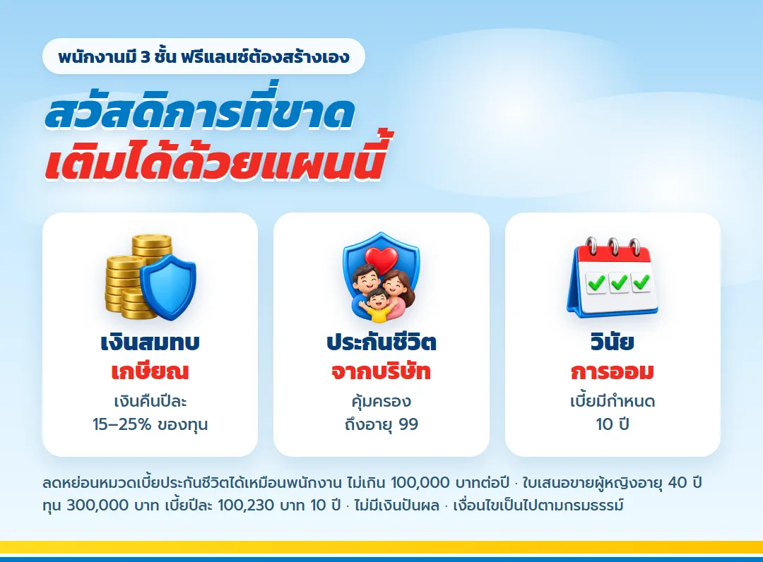 สวัสดิการเกษียณที่ฟรีแลนซ์ขาด และสิ่งที่ เลกาซี ฟิต รีไทร์ 99/10 เติมให้