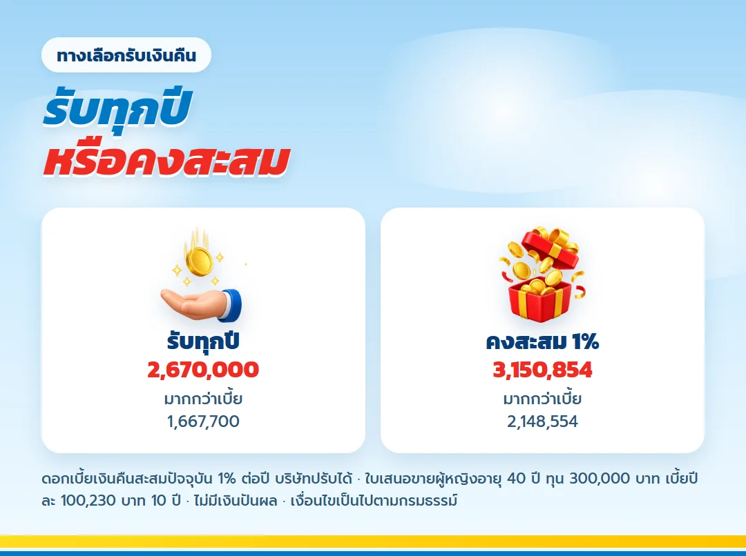 เทียบรับเงินคืนทุกปีกับคงสะสมของ เลกาซี ฟิต รีไทร์ 99/10 เคสผู้หญิงอายุ 40