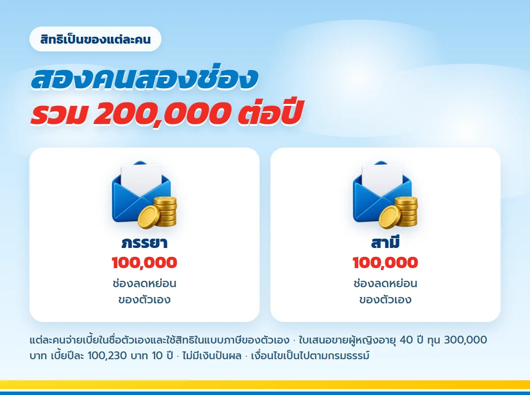 ช่องลดหย่อนเบี้ยประกันชีวิตของสามีและภรรยาคนละ 100,000 บาท