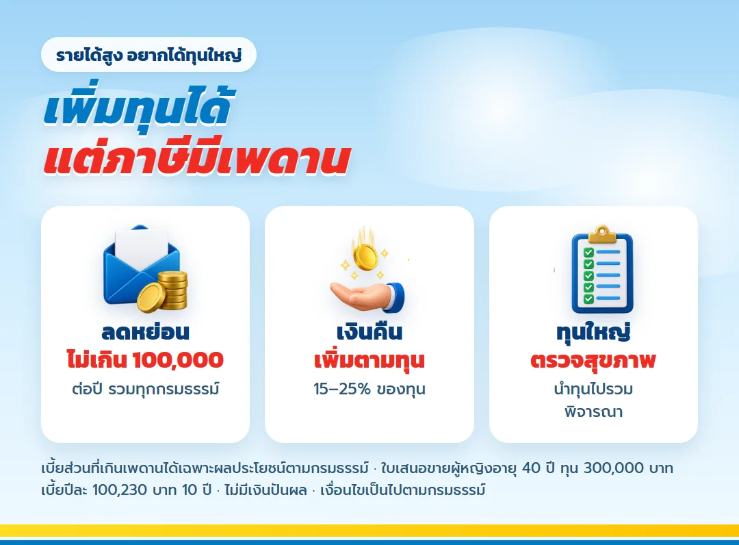 การเพิ่มทุน เลกาซี ฟิต รีไทร์ 99/10 กับเพดานลดหย่อน 100,000 บาท