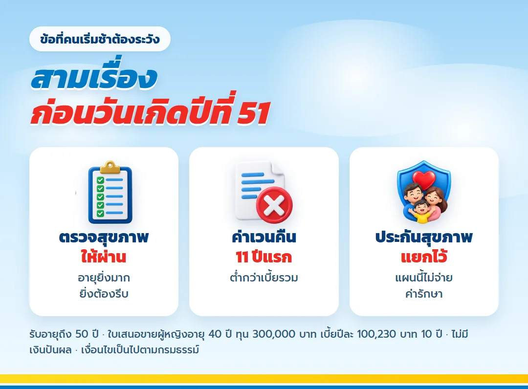 ข้อควรระวังของคนเริ่ม เลกาซี ฟิต รีไทร์ 99/10 ช่วงอายุ 45 ถึง 50