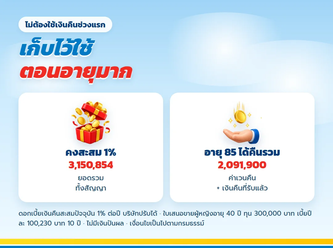 ทางเลือกคงเงินคืนสะสมของ เลกาซี ฟิต รีไทร์ 99/10 ยอดรวม 3,150,854 บาท