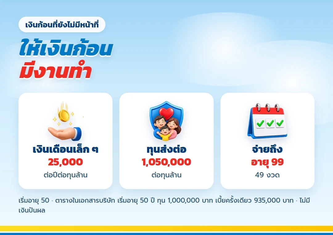 บทบาทของเงินก้อนผู้บริหารวัย 50 ใน เลกาซี ฟิต เวลท์ตี้ 99/1