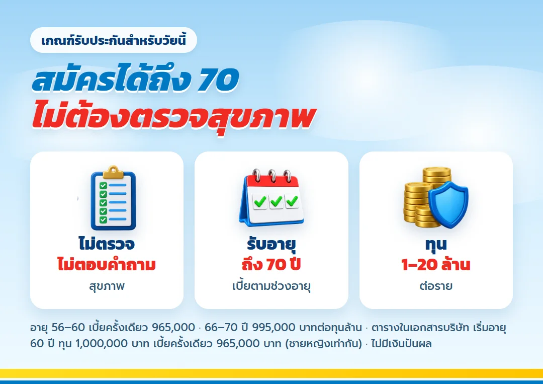 เกณฑ์รับประกัน เลกาซี ฟิต เวลท์ตี้ 99/1 สำหรับวัย 60 ไม่ต้องตรวจสุขภาพ