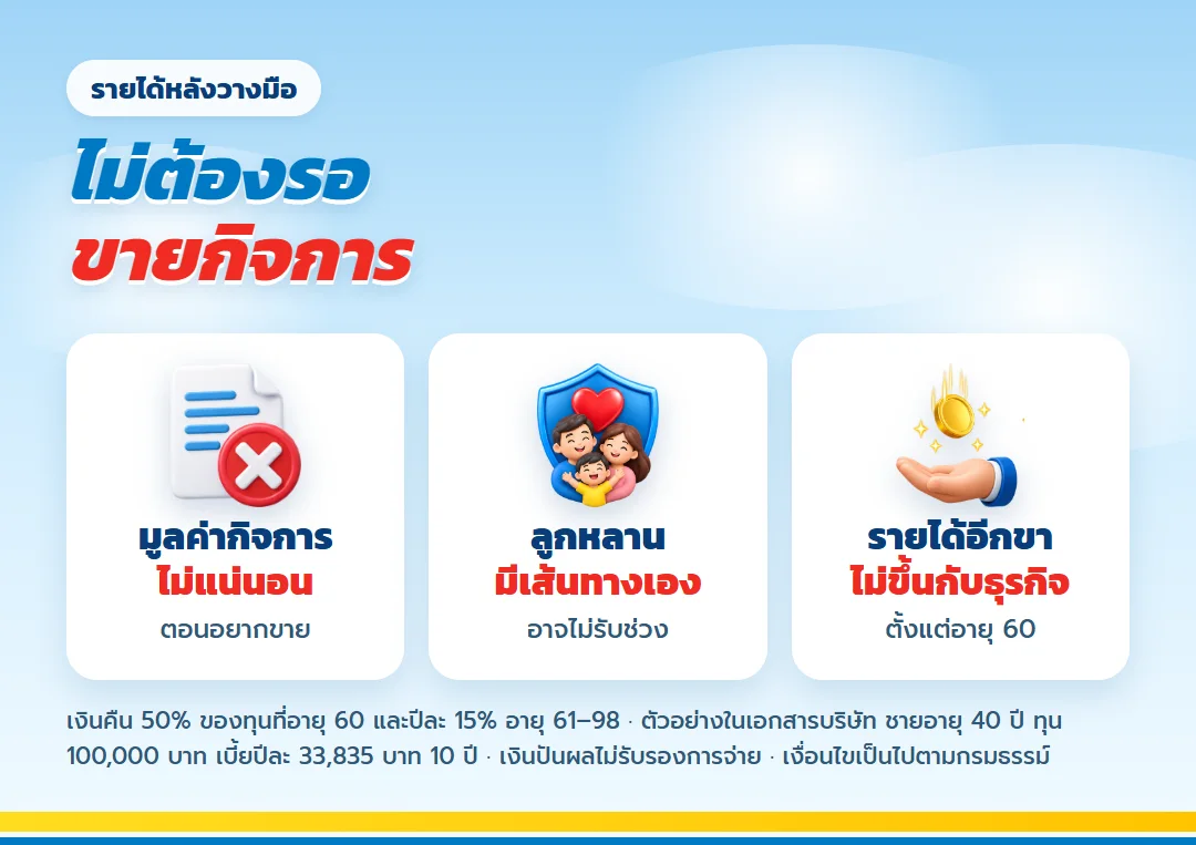 รายได้หลังวางมือของเจ้าของกิจการที่ไม่ต้องพึ่งการขายกิจการด้วย เลกาซี ฟิต รีไทร์ 99/10