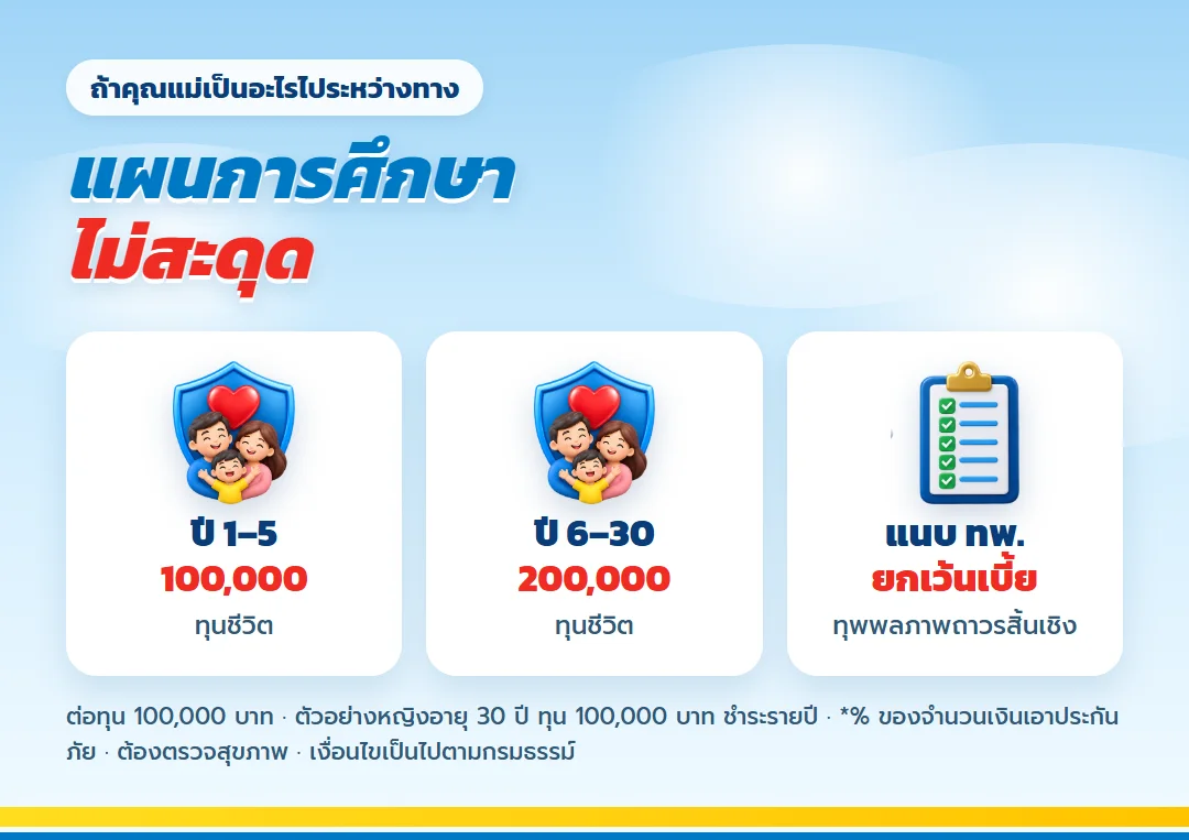ทุนชีวิตคุณแม่ใน มันนี่ ฟิต เฟิร์ม 30/15 ปกป้องแผนการศึกษา