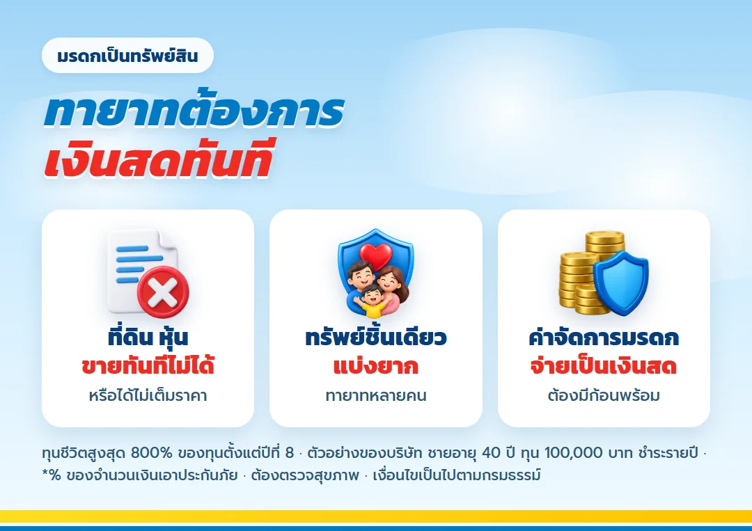 ทายาทต้องการเงินสดเมื่อมรดกเป็นทรัพย์สิน และทุนชีวิต เลกาซี ฟิต เฟิร์ม 80/8