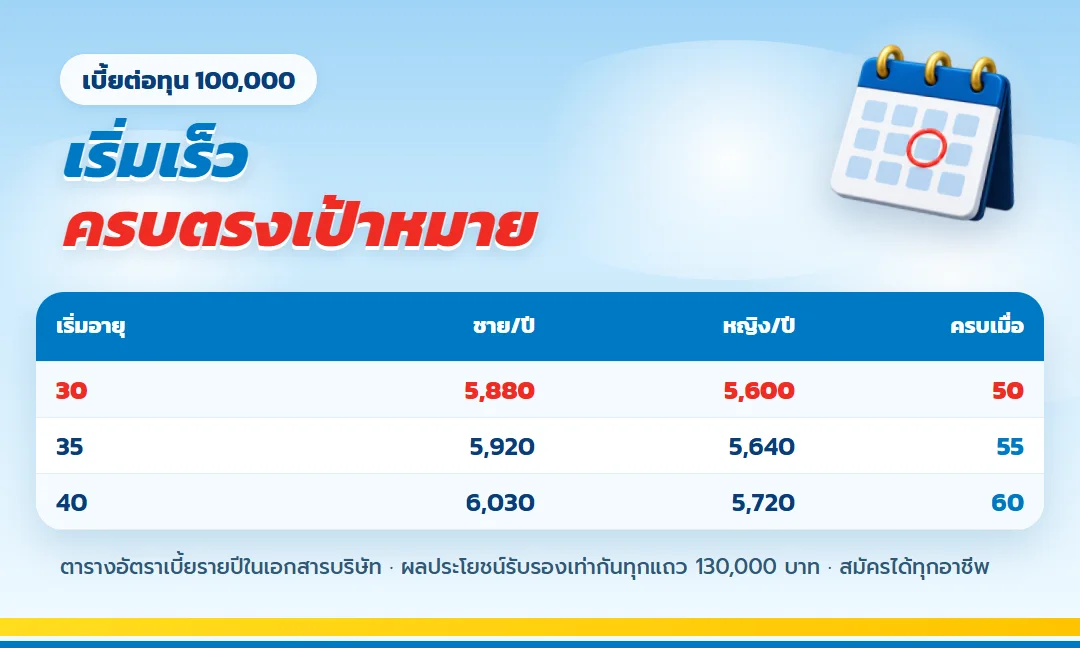 ตารางเบี้ย เกษมทรัพย์ 130 ตามอายุเริ่ม 30 35 40