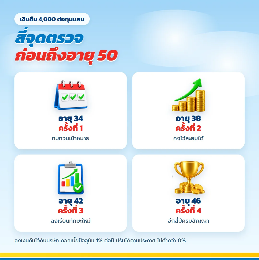 เงินคืน เกษมทรัพย์ 130 สี่ครั้งเป็นจุดตรวจแผนก่อนอายุ 50