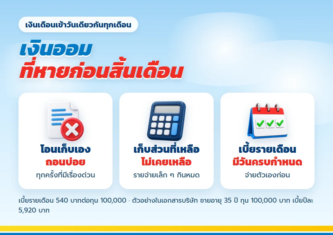 เงินออมที่หายก่อนสิ้นเดือน และการจ่ายตัวเองก่อนด้วย เกษมทรัพย์ 130