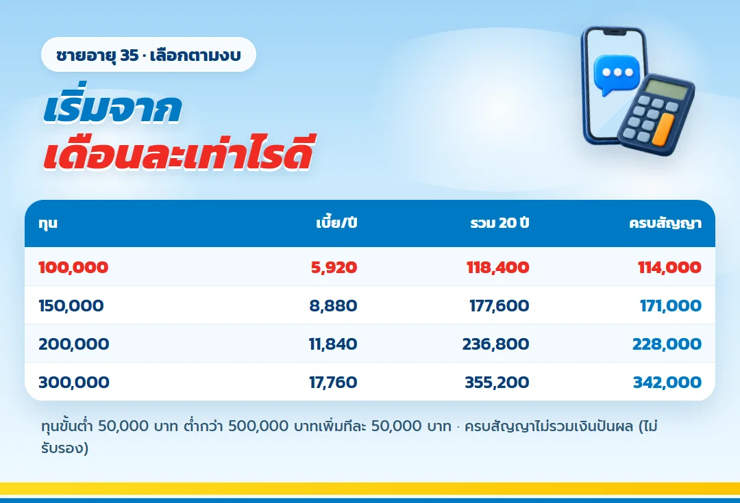 ตารางทุนและเบี้ย เกษมทรัพย์ 130 ชายอายุ 35 ตามงบ