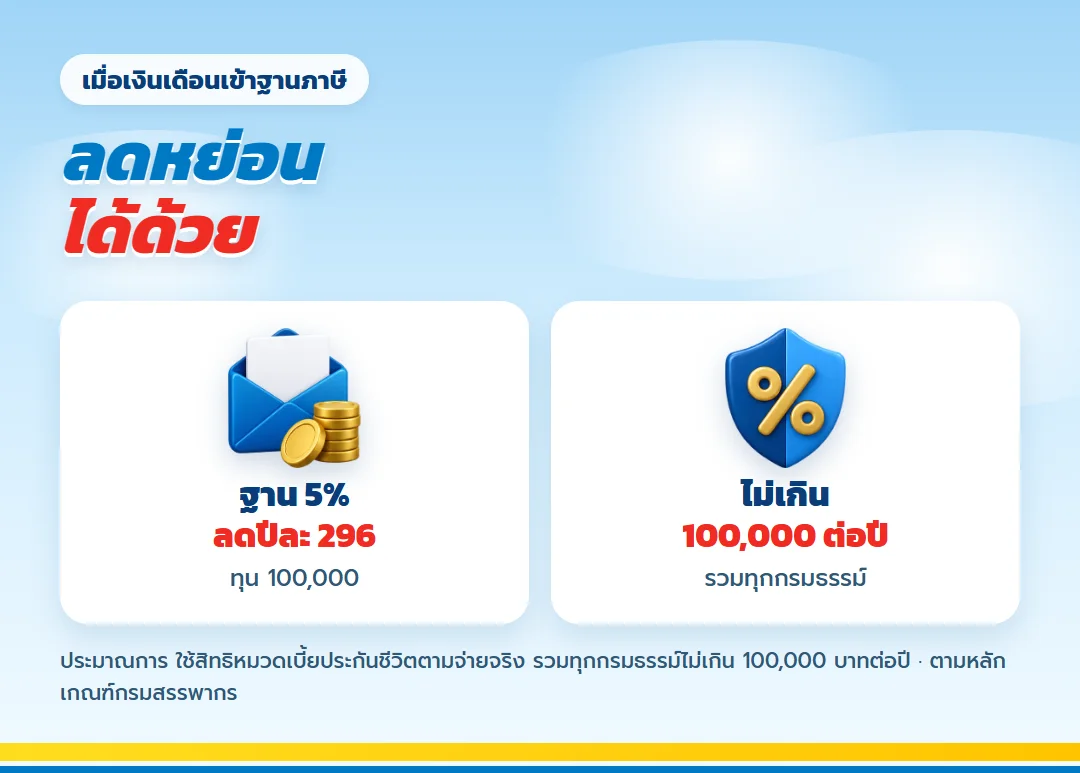 สิทธิลดหย่อนภาษีจากเบี้ย เกษมทรัพย์ 130 สำหรับคนเริ่มทำงาน