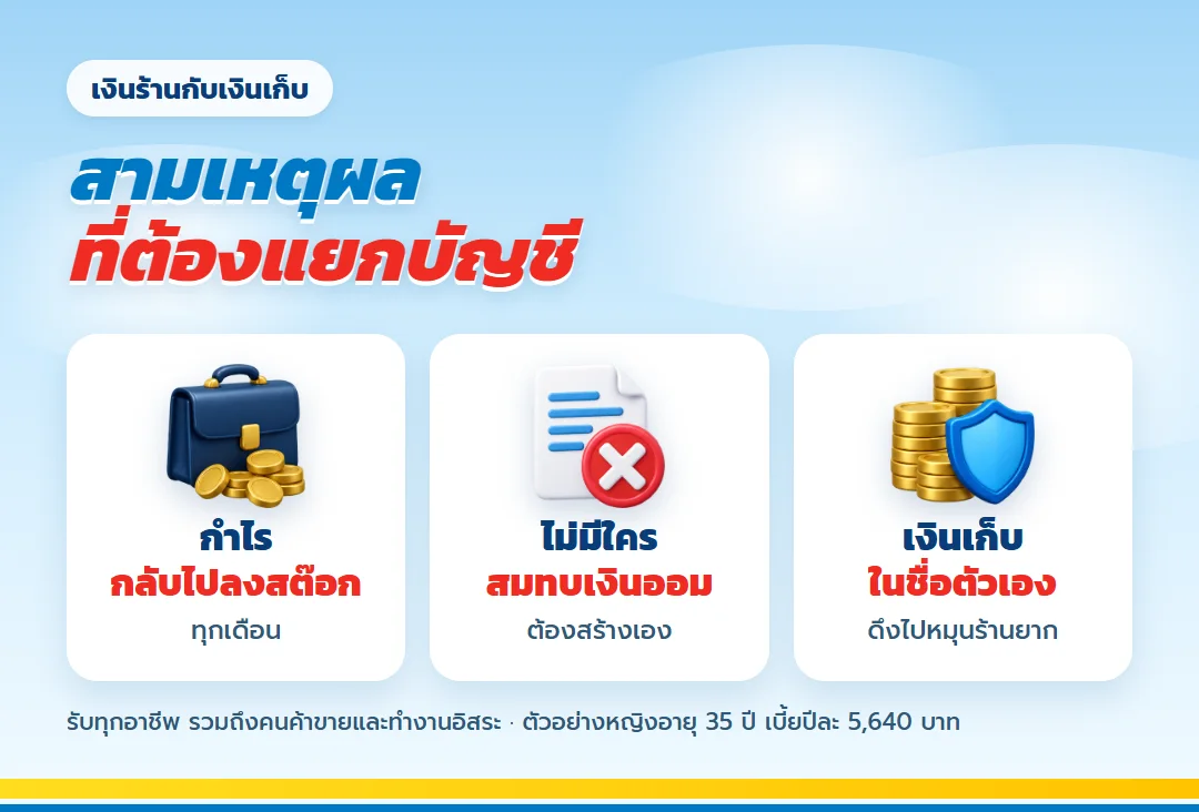เหตุผลที่คนค้าขายควรแยกเงินเก็บด้วย เกษมทรัพย์ 130