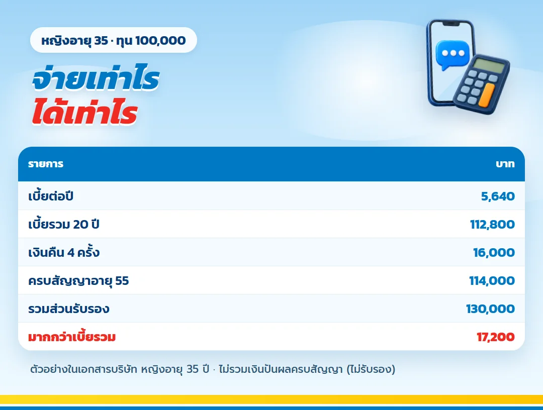 ตัวเลข เกษมทรัพย์ 130 หญิงอายุ 35 ทุน 100,000