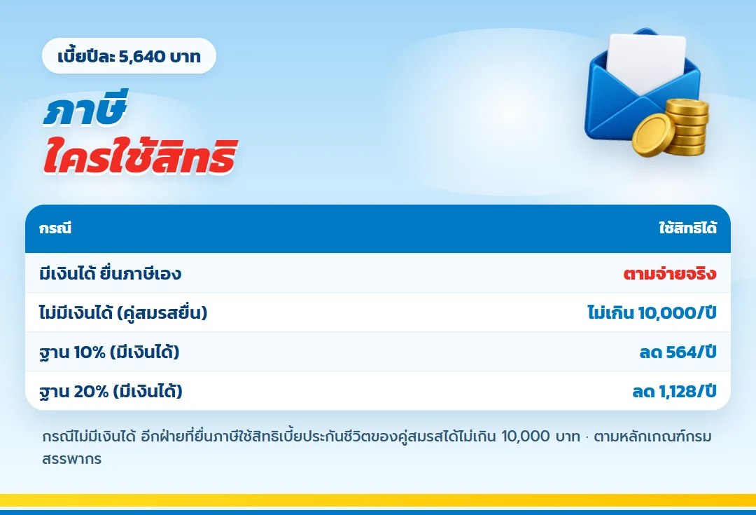 ตารางว่าใครใช้สิทธิภาษีจากเบี้ย เกษมทรัพย์ 130