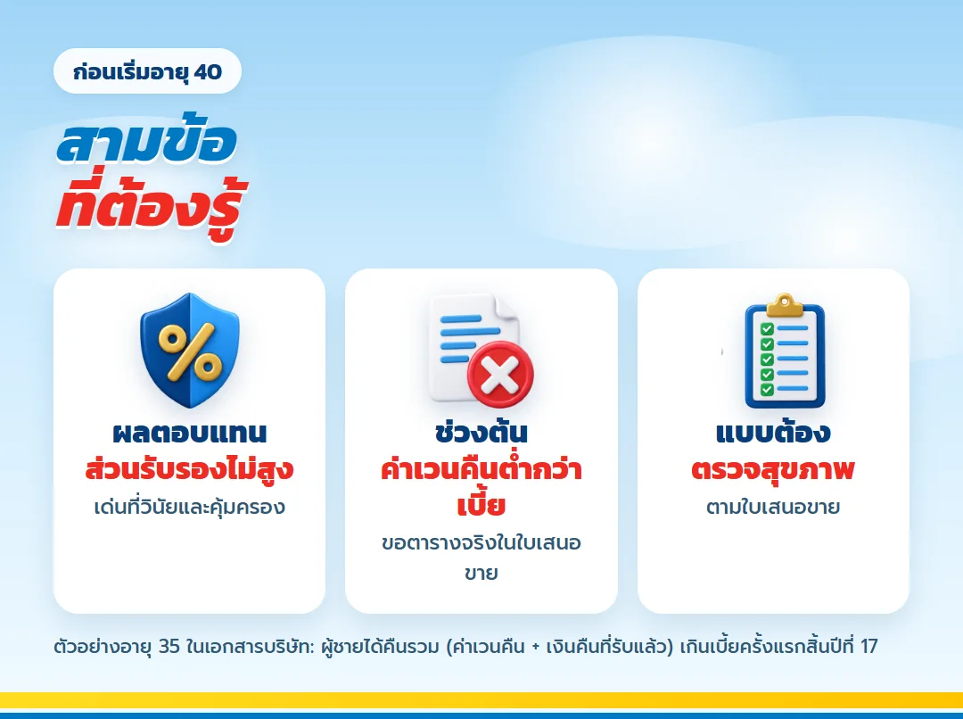 สามข้อที่ต้องรู้ก่อนเริ่ม เกษมทรัพย์ 130 อายุ 40