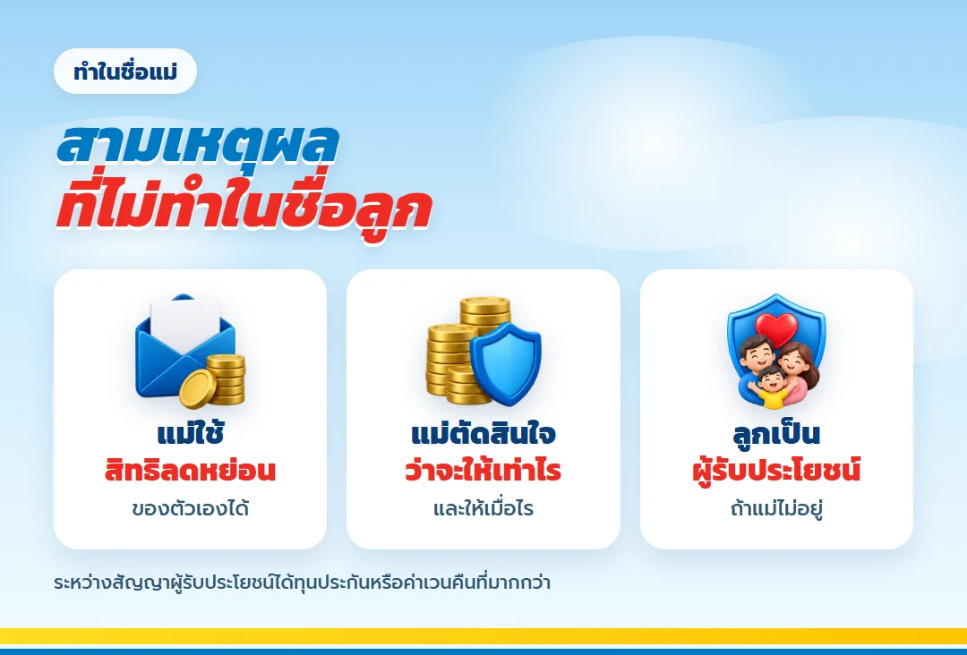 เหตุผลที่ทำ เกษมเกษียณ ในชื่อแม่