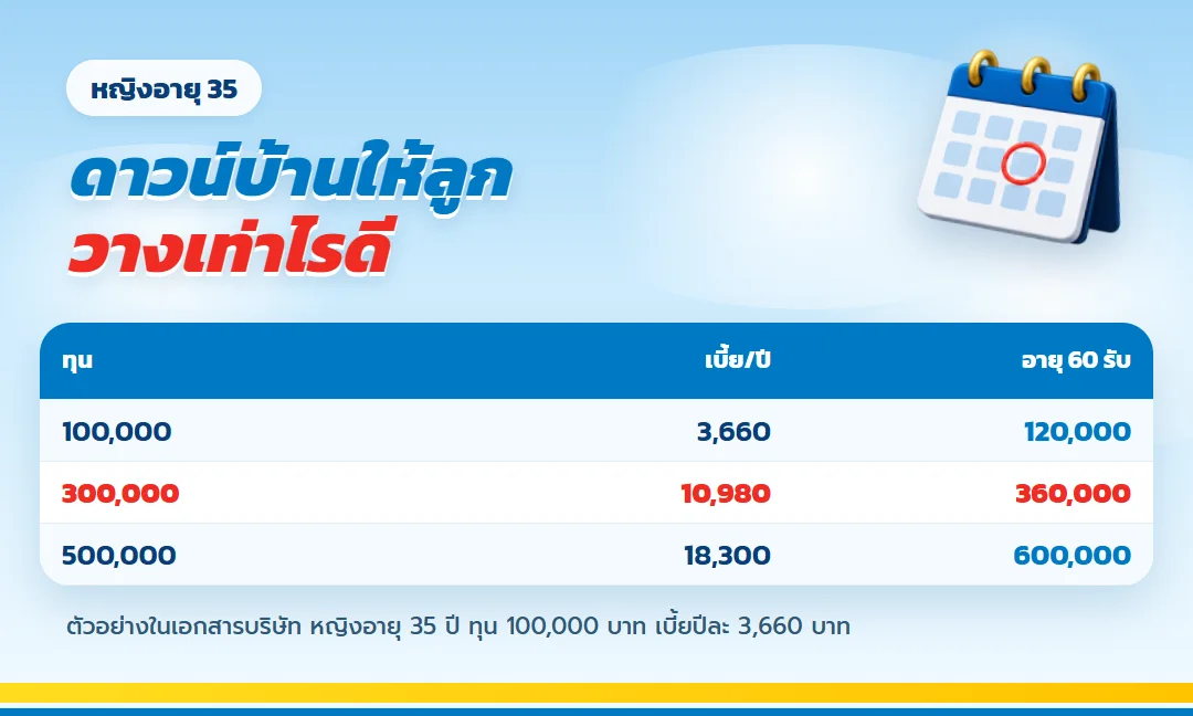 ตารางทุน เกษมเกษียณ สำหรับดาวน์บ้านให้ลูก