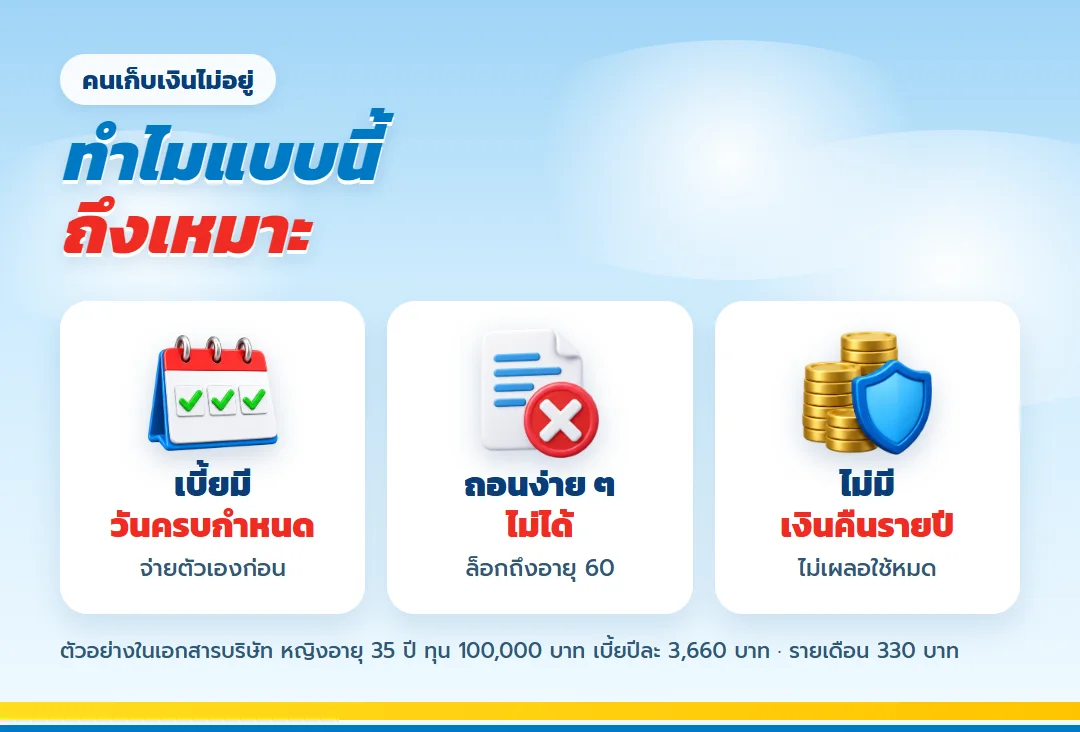 ทำไม เกษมเกษียณ เหมาะกับคนเก็บเงินไม่อยู่
