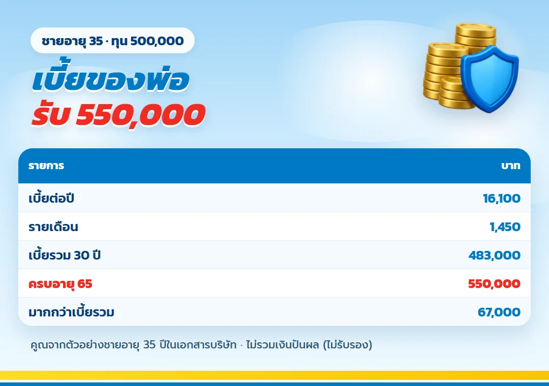ตาราง ธนทรัพย์ 30/30 ผู้ชายอายุ 35 ทุน 500,000