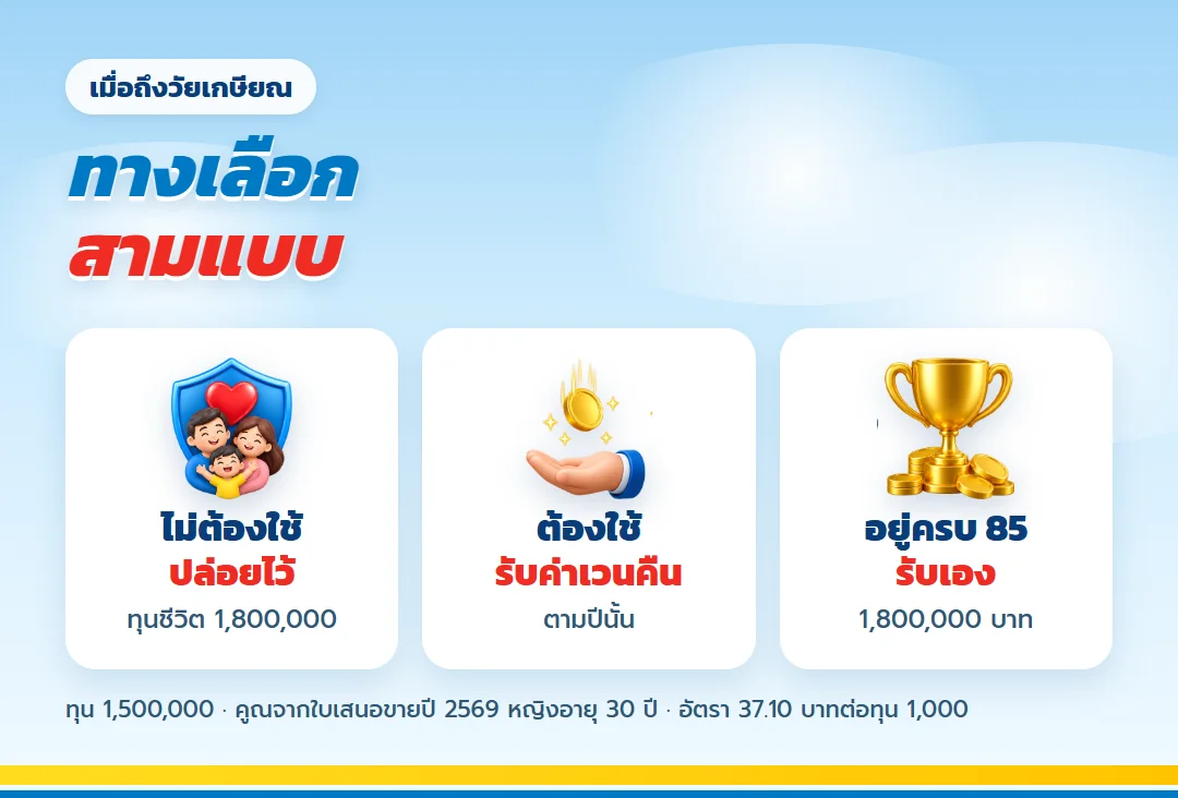 ทางเลือกสามแบบเมื่อถึงวัยเกษียณ