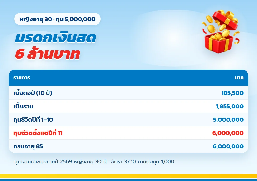 ตาราง ธนทรัพย์ 85/10 ทุน 5,000,000 มรดกเงินสด 6,000,000