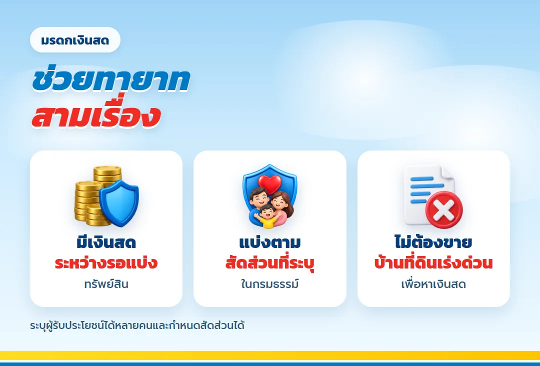 มรดกเงินสดช่วยทายาทสามเรื่อง