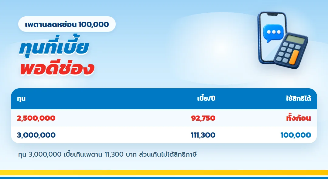 เทียบทุนที่เบี้ยพอดีเพดานลดหย่อน 100,000