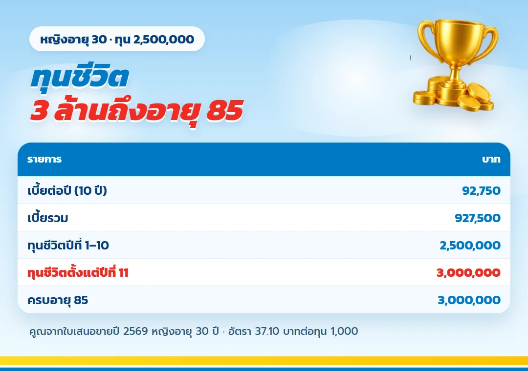 ตาราง ธนทรัพย์ 85/10 ทุน 2,500,000 ทุนชีวิต 3,000,000