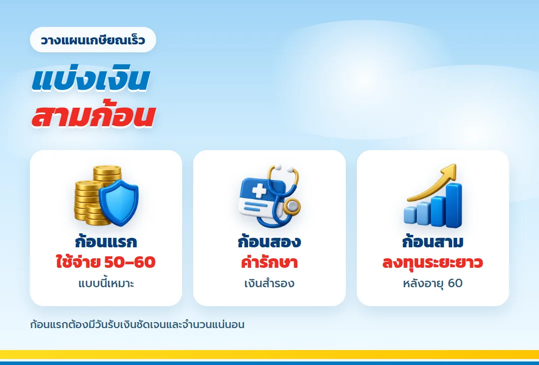 แบ่งเงินสามก้อนสำหรับคนเกษียณเร็ว