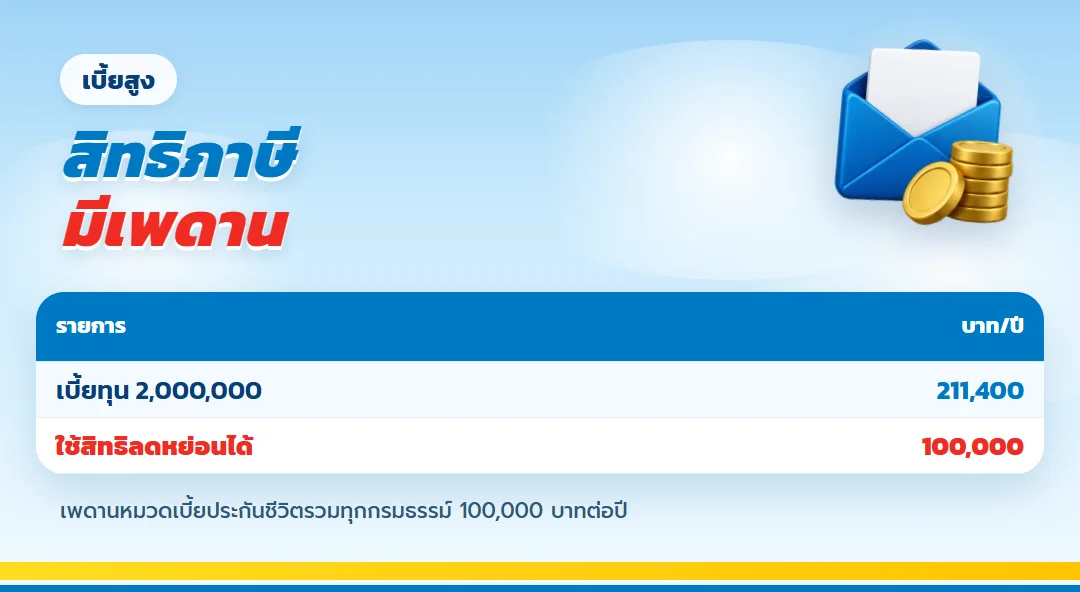 สิทธิลดหย่อนภาษีของเบี้ย ทีแอลแพลน 20/10 ทุน 2,000,000