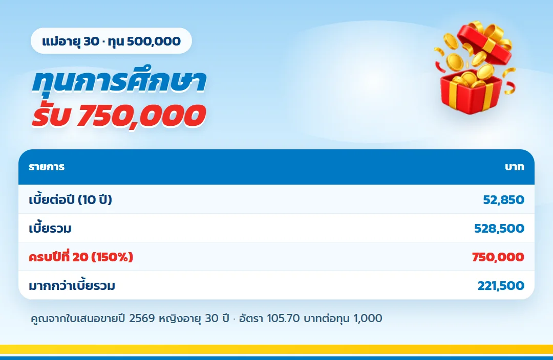ตาราง ทีแอลแพลน 20/10 ทุน 500,000 ทุนการศึกษาลูก